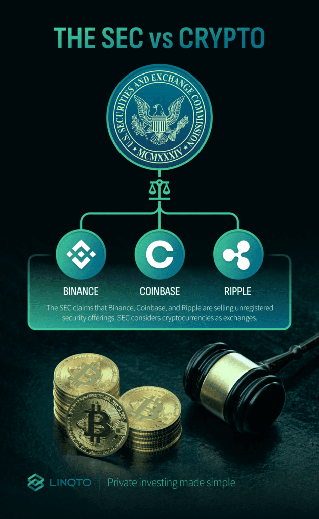infographic illustrating the SEC filing lawsuits against cryptocurrency firms