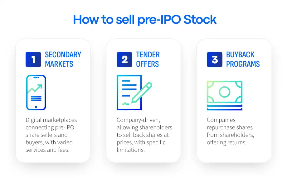 diagram illustrating three methods to sell pre-ipo stock options